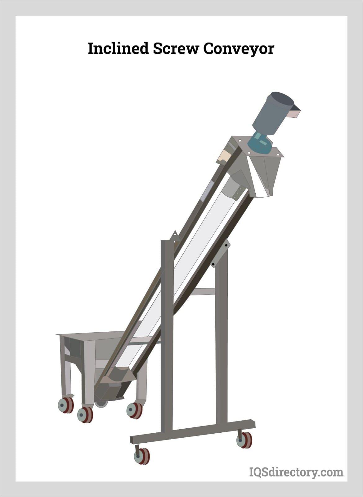 Screw Conveyor - Hopper Machines view 7